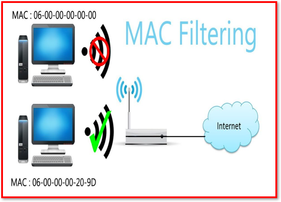 mac addressing filtering for business network